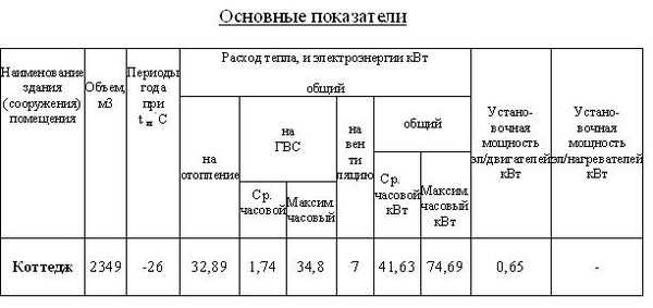 Схема промышленной водогрейной котельной