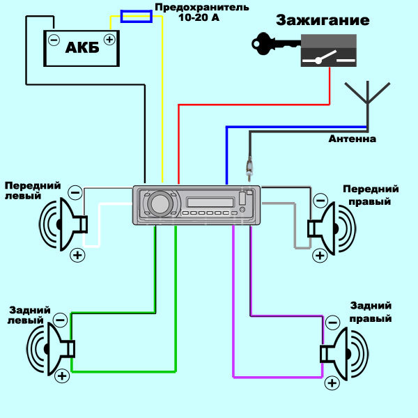 Инструкция по подключению автомагнитолы