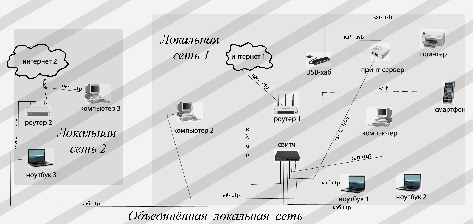 Установка и взлом Symbian Anna на смартфоне Nokia N8