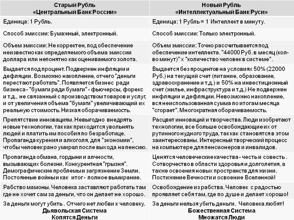 Программа Кандидата в Президенты.