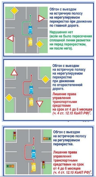 или обгон с выездом на встречную полосу в городе просто