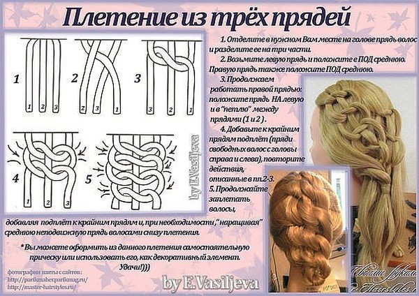 Плетение косичек на себе фото пошагово Плетение косичек на себе фото пошагово