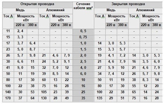 Проект Прокладки Кабеля Проект Прокладки Кабеля