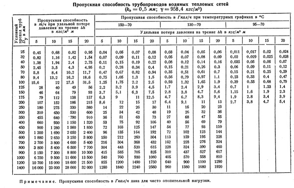 1 ДЮЙМА В САНТИМЕТРАХ 1 дюйма в сантиметрах: