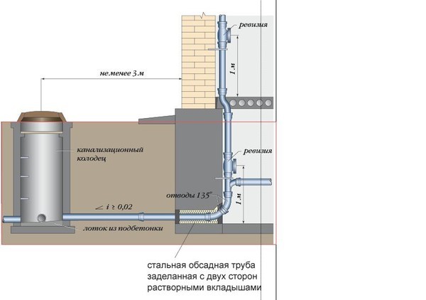 Как сделать огнеупор Как сделать огнеупор