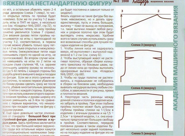 Машинное вязание пермь Машинное вязание пермь