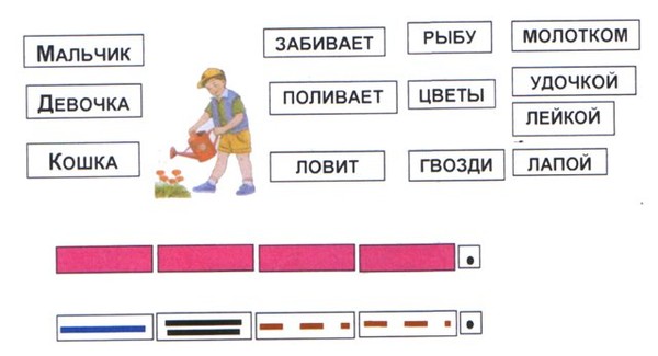 схемы предложений в 1 классе по обучению грамоте