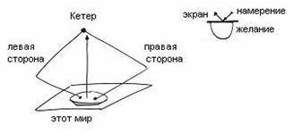 Боль излечения третьего дня